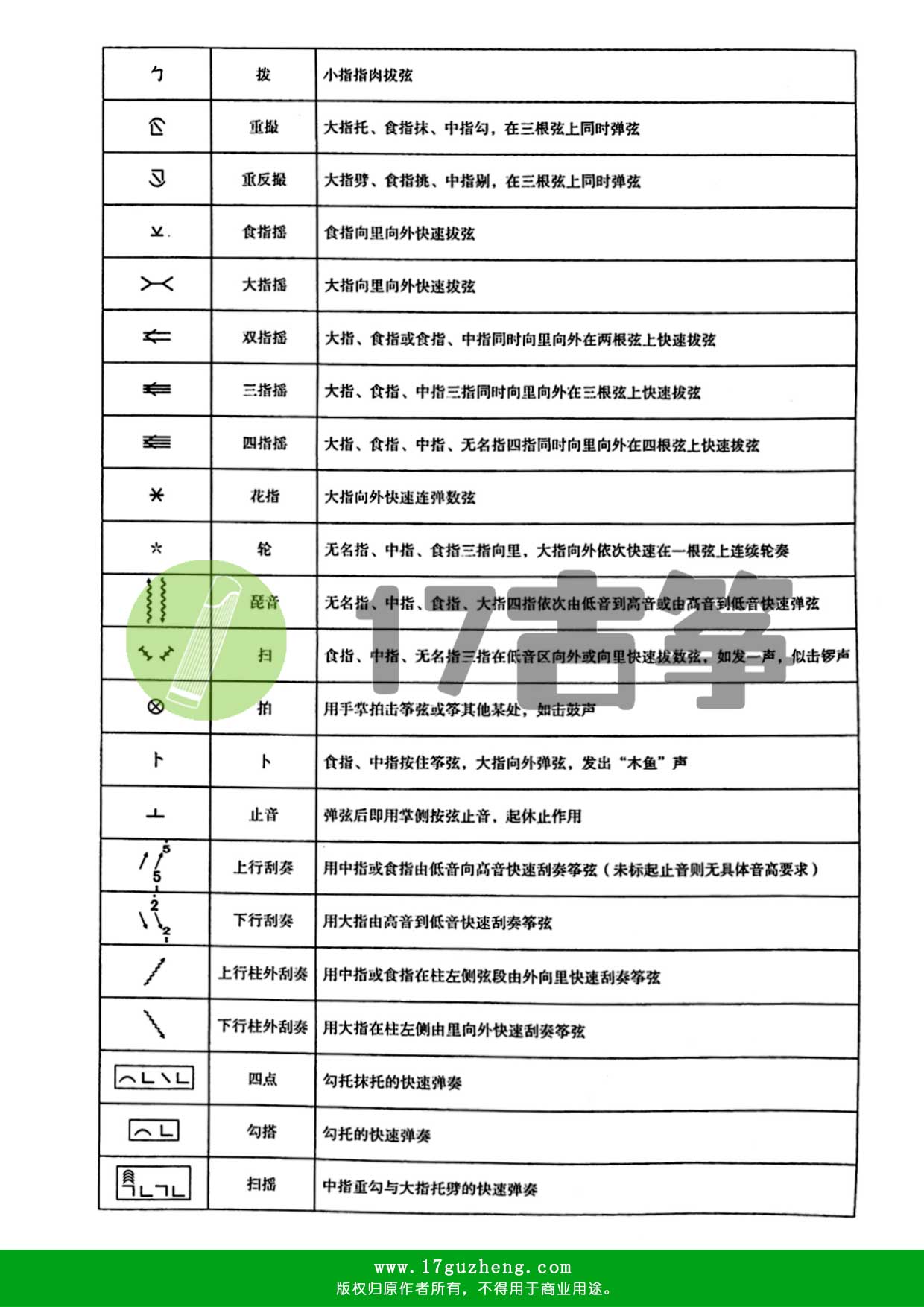 古筝指法符号表