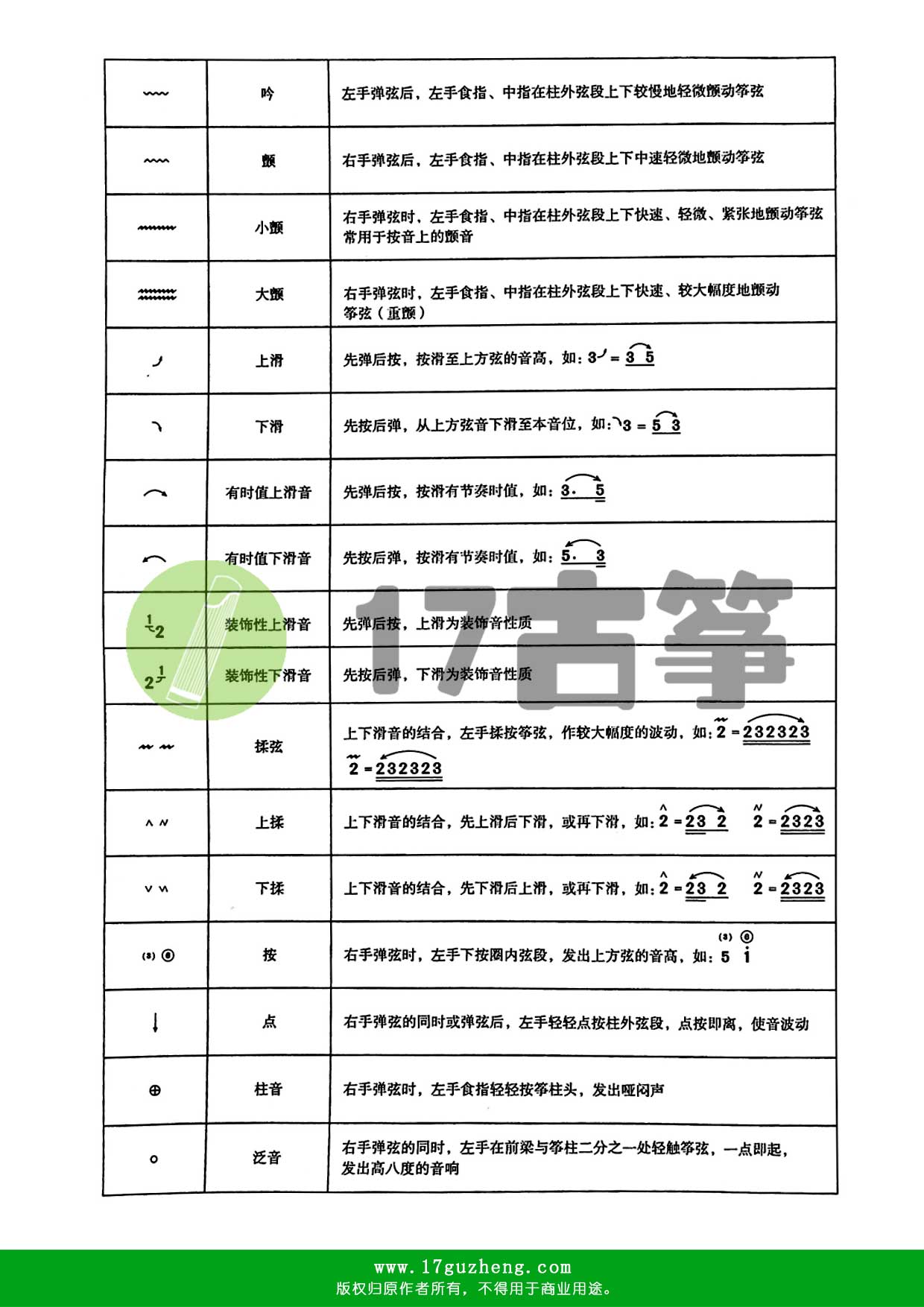 古筝指法符号表